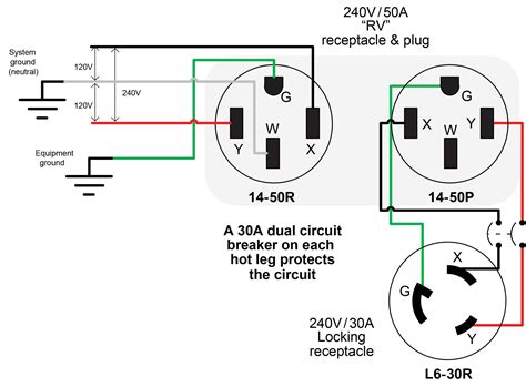 l6 30 receptacle problems